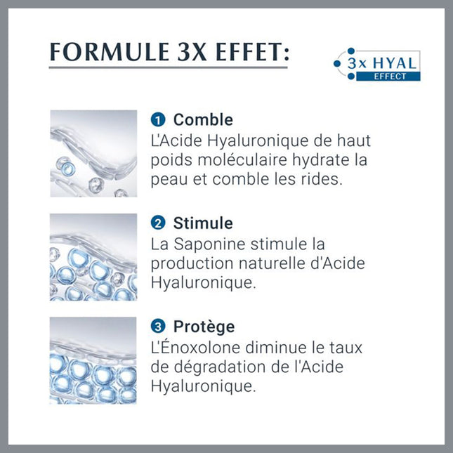 Eucerin - Hyaluron-Filler + 3x Effect Contour des Yeux SPF 15