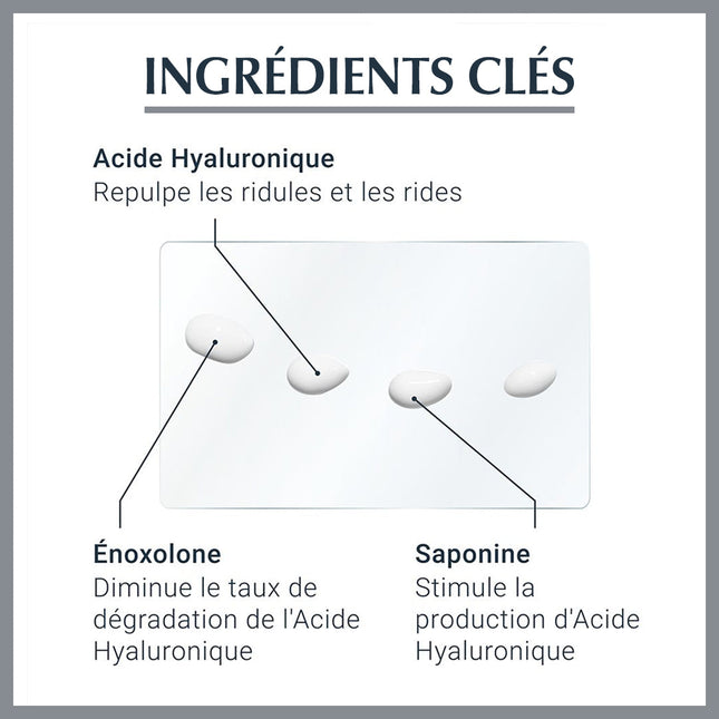 Eucerin - Hyaluron-Filler + 3x Effect Contour des Yeux SPF 15